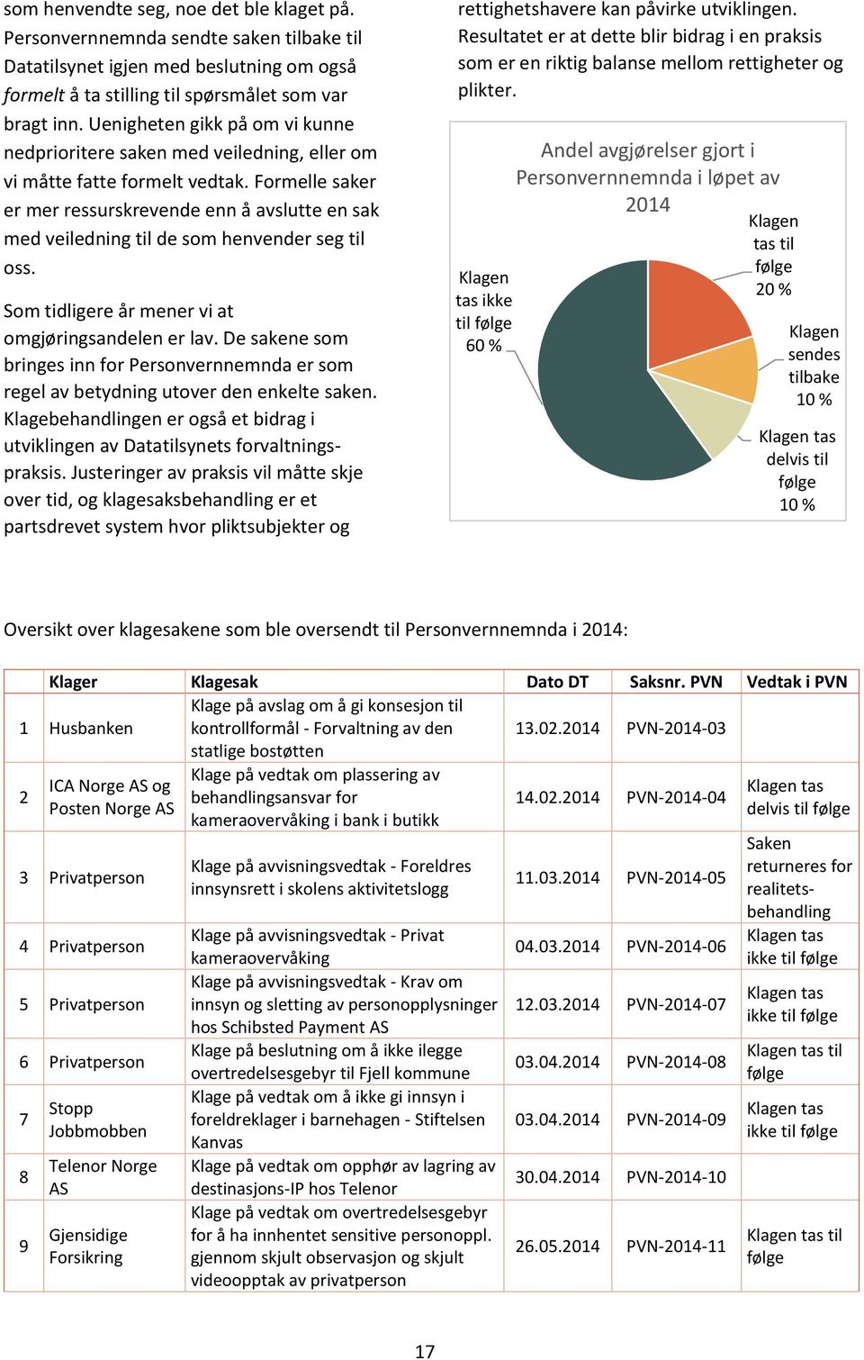 Formelle saker er mer ressurskrevende enn å avslutte en sak med veiledning til de som henvender seg til oss. Som tidligere år mener vi at omgjøringsandelen er lav.