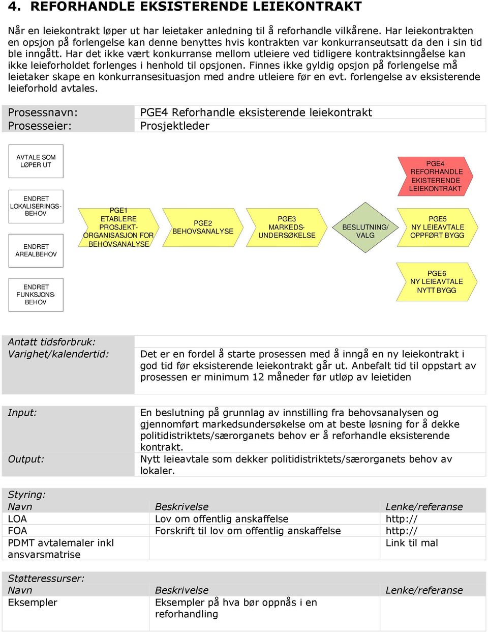 Har det ikke vært konkurranse mellom utleiere ved tidligere kontraktsinngåelse kan ikke leieforholdet forlenges i henhold til opsjonen.