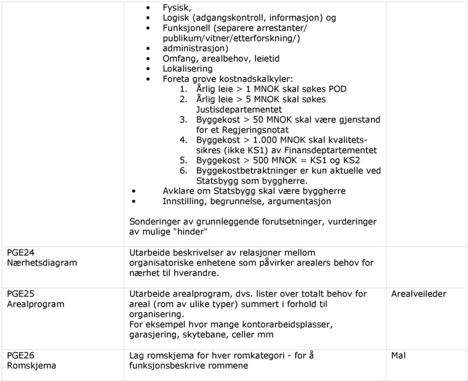 000 MNOK skal kvalitetssikres (ikke KS1) av Finansdeptartementet 5. Byggekost > 500 MNOK = KS1 og KS2 6. Byggekostbetraktninger er kun aktuelle ved Statsbygg som byggherre.