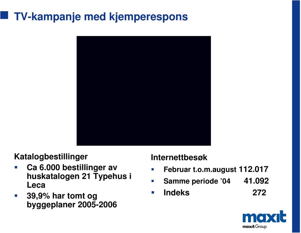 39,9% har tomt og byggeplaner 2005-2006 Internettbesøk