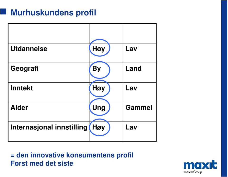 Gammel Internasjonal innstilling Høy Lav =