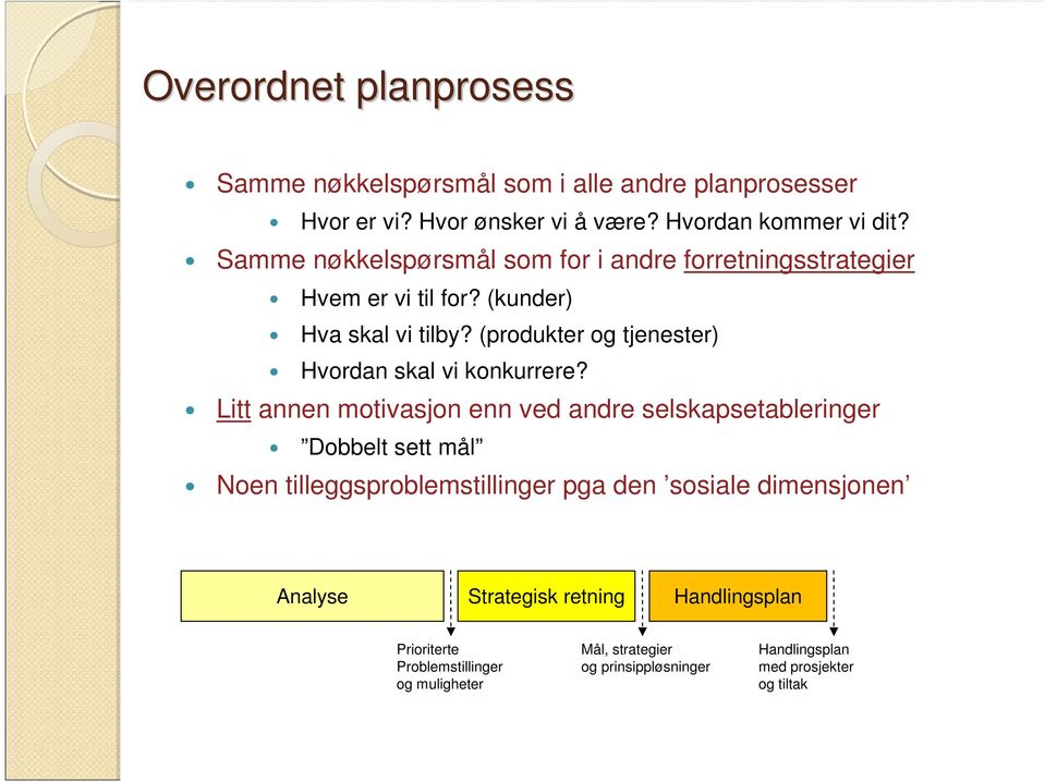 (produkter og tjenester) Hvordan skal vi konkurrere?