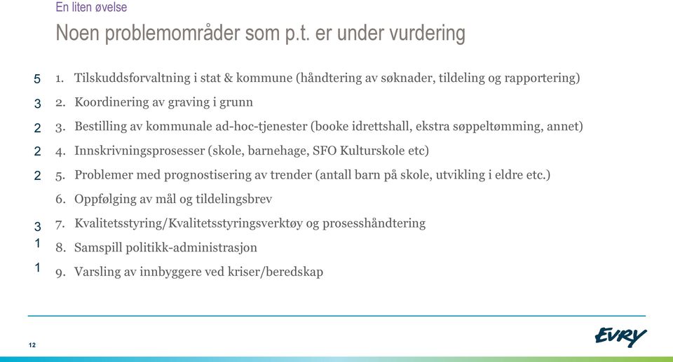 Bestilling av kommunale ad-hoc-tjenester (booke idrettshall, ekstra søppeltømming, annet) 4. Innskrivningsprosesser (skole, barnehage, SFO Kulturskole etc) 5.