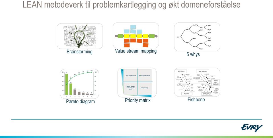 domeneforståelse Brainstorming