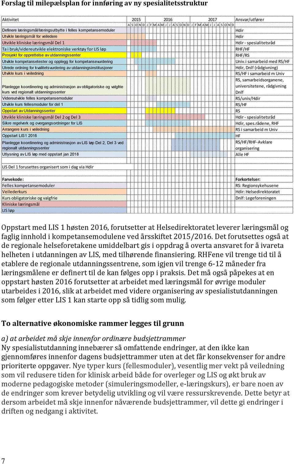 kvalitetsvurdering av utdanningsinstitusjoner Utvikle kurs i veiledning Planlegge koordinering og administrasjon av obligatoriske og valgfrie kurs ved regionalt utdanningssenter Videreutvikle felles