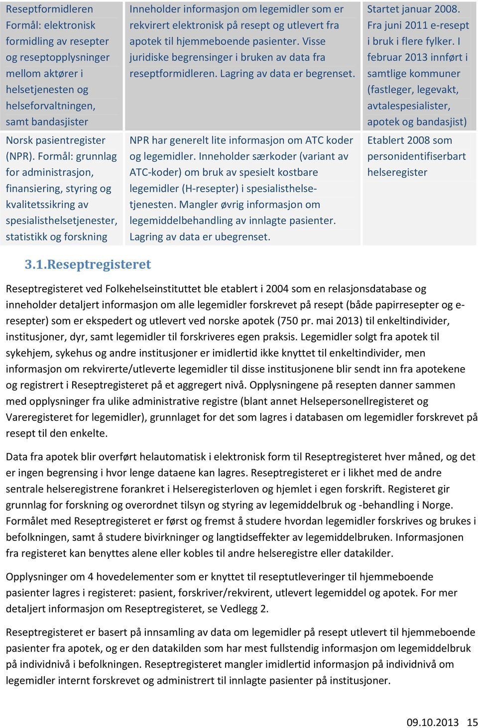 på resept og utlevert fra apotek til hjemmeboende pasienter. Visse juridiske begrensinger i bruken av data fra reseptformidleren. Lagring av data er begrenset.