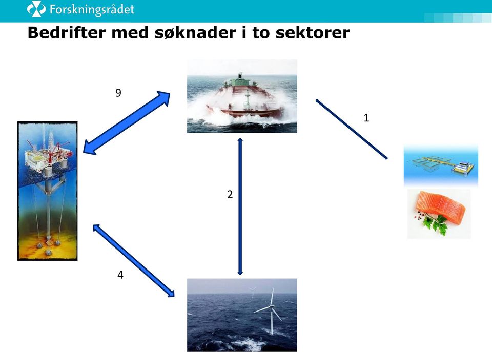 søknader i