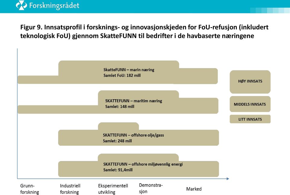 innovasjonskjeden for FoU-refusjon