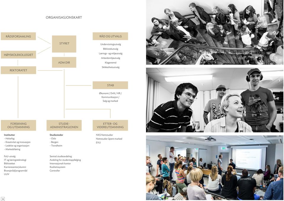 Helsefag - Kreativitet og innovasjon - Ledelse og organisasjon - Markedsføring Studiesteder - Oslo - Bergen - Trondheim NKS Nettstudier Nettstudier åpent marked EVU FoU-utvalg