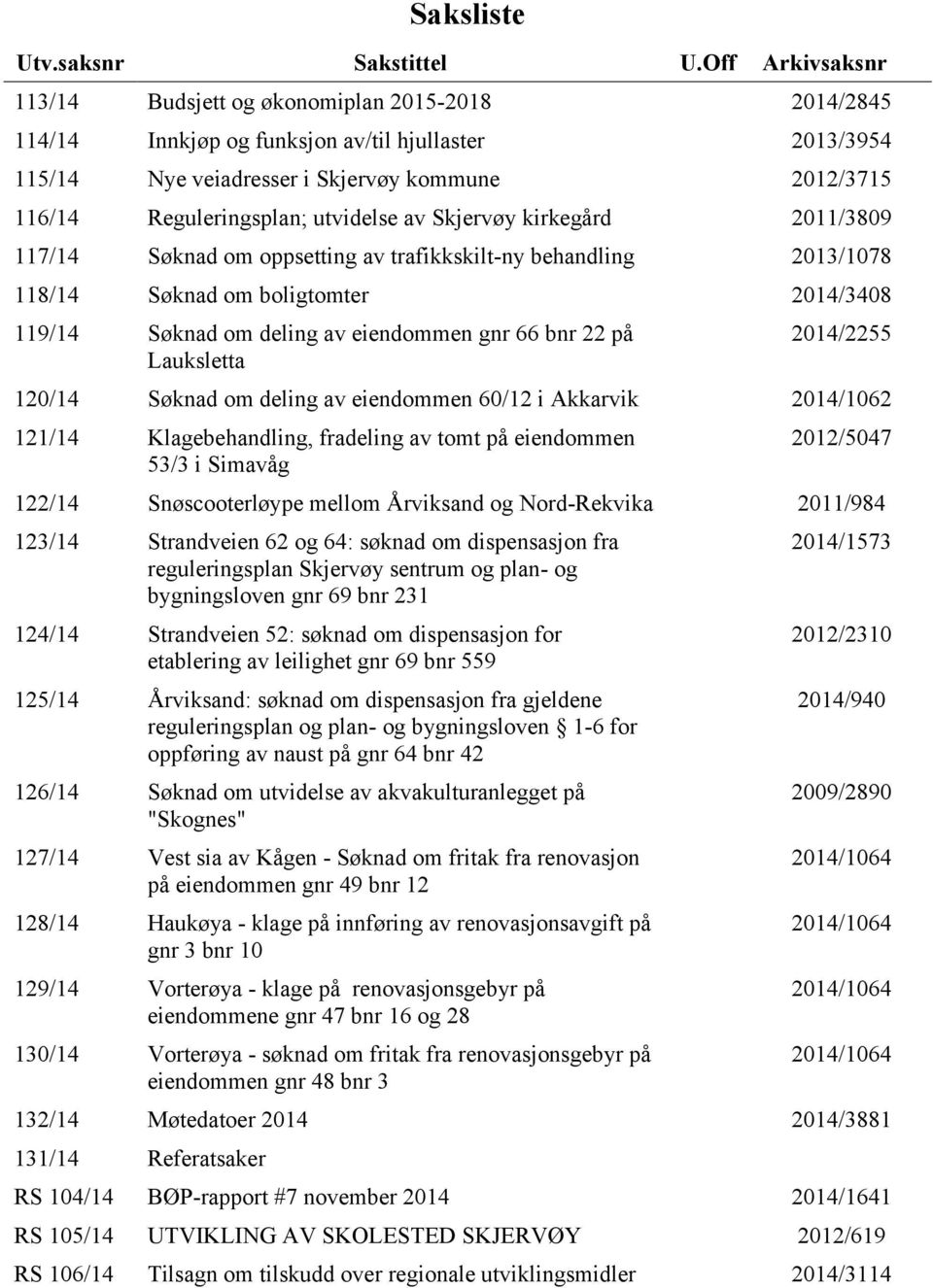 utvidelse av Skjervøy kirkegård 2011/3809 117/14 Søknad om oppsetting av trafikkskilt-ny behandling 2013/1078 118/14 Søknad om boligtomter 2014/3408 119/14 Søknad om deling av eiendommen gnr 66 bnr