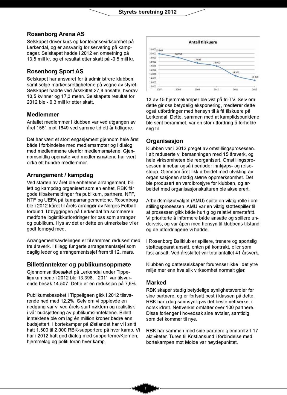 Selskapet hadde ved årsskiftet 27,8 ansatte, hvorav 10,5 kvinner og 17,3 menn. Selskapets resultat for 2012 ble - 0,3 mill kr etter skatt.