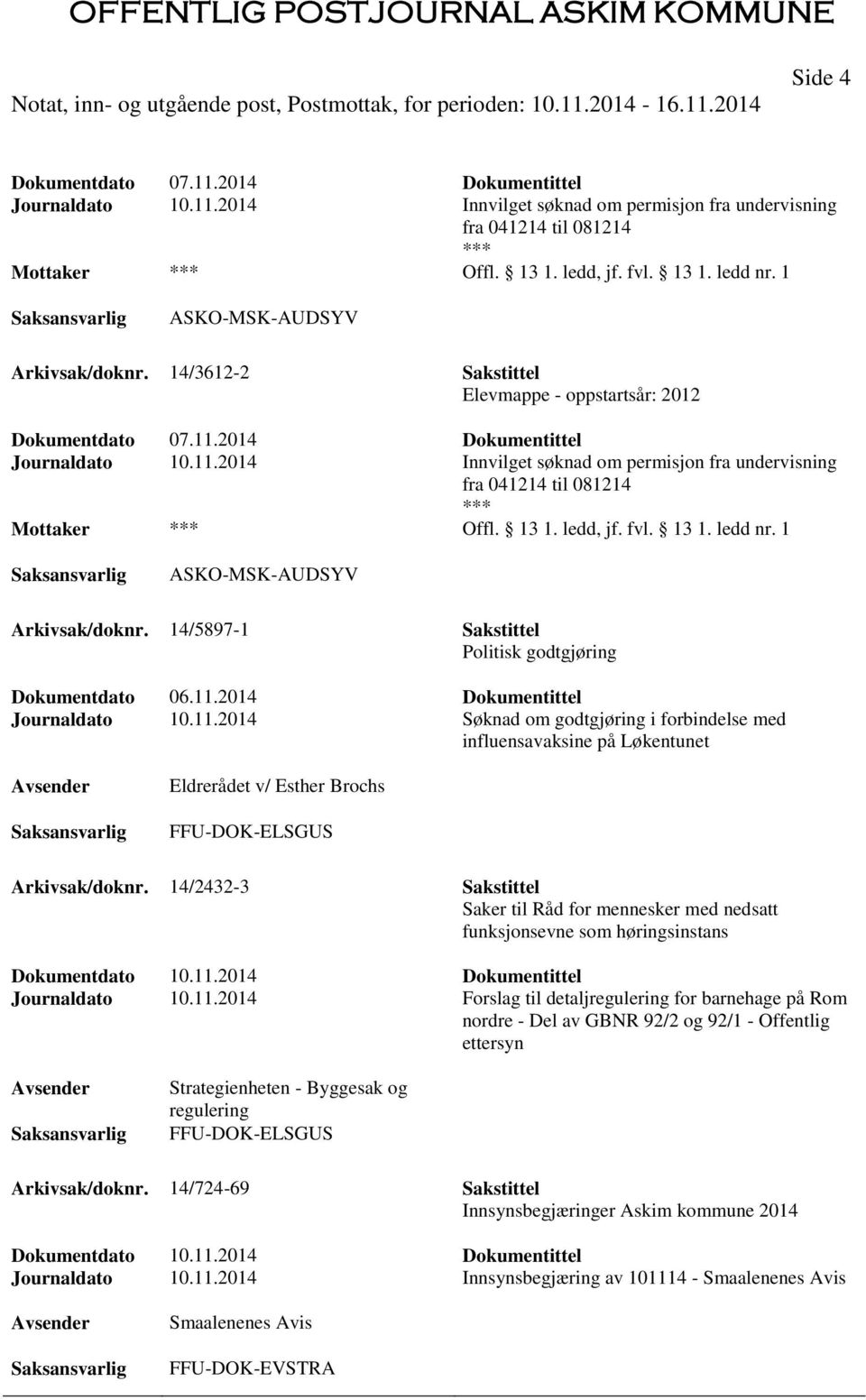 13 1. ledd, jf. fvl. 13 1. ledd nr. 1 ASKO-MSK-AUDSYV Arkivsak/doknr. 14/5897-1 Sakstittel Politisk godtgjøring Dokumentdato 06.11.