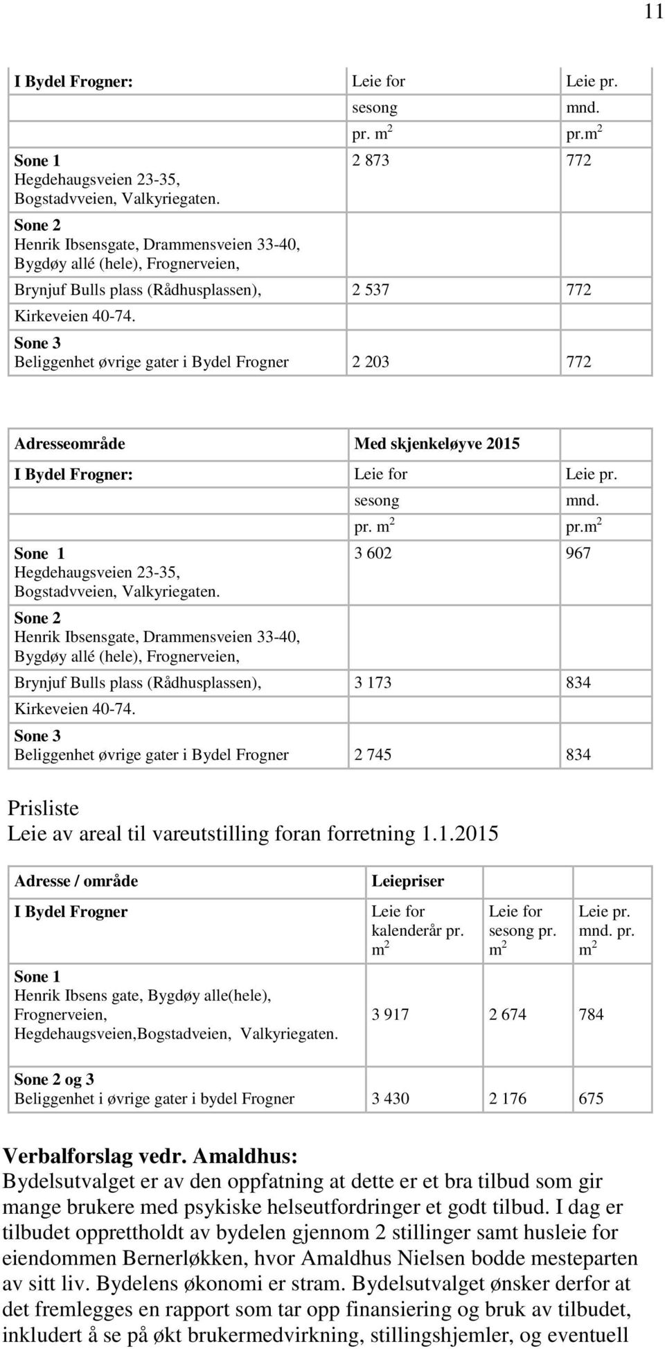 Sone 3 Beliggenhet øvrige gater i Bydel Frogner 2 203 772 Adresseområde Med skjenkeløyve 2015 I Bydel Frogner: Leie for Leie pr. Sone 1 Hegdehaugsveien 23-35, Bogstadvveien, Valkyriegaten.