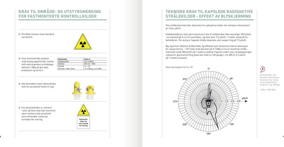aktivitet i GBq på gitt dato,. produsent og serienr. Kildebeholderen skal være konstruert slik at strålenivået ikke overstiger 500 μsv/h i en avstand på 5 cm fra overflaten, og ikke over 7.