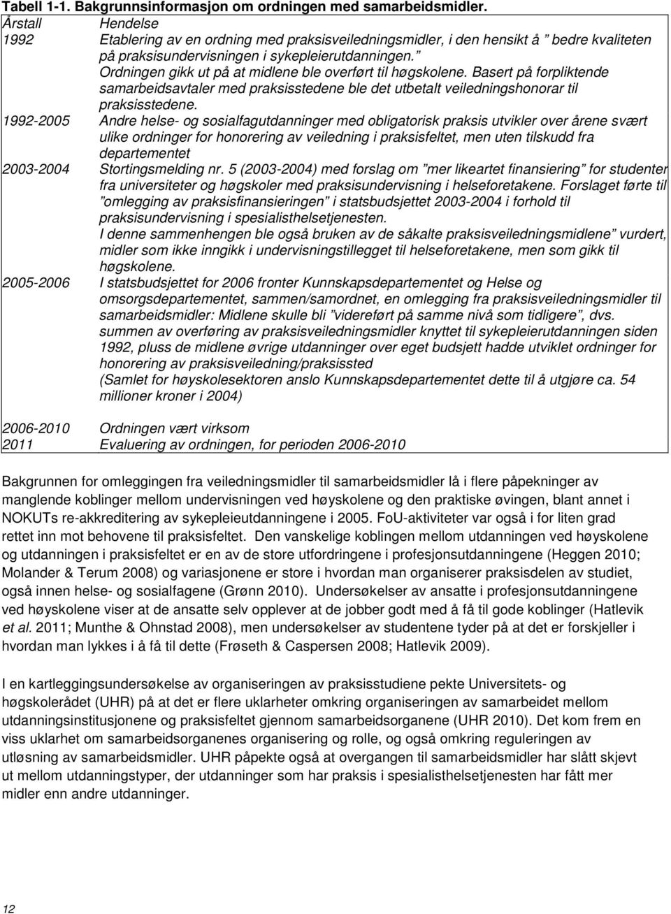 Ordningen gikk ut på at midlene ble overført til høgskolene. Basert på forpliktende samarbeidsavtaler med praksisstedene ble det utbetalt veiledningshonorar til praksisstedene.