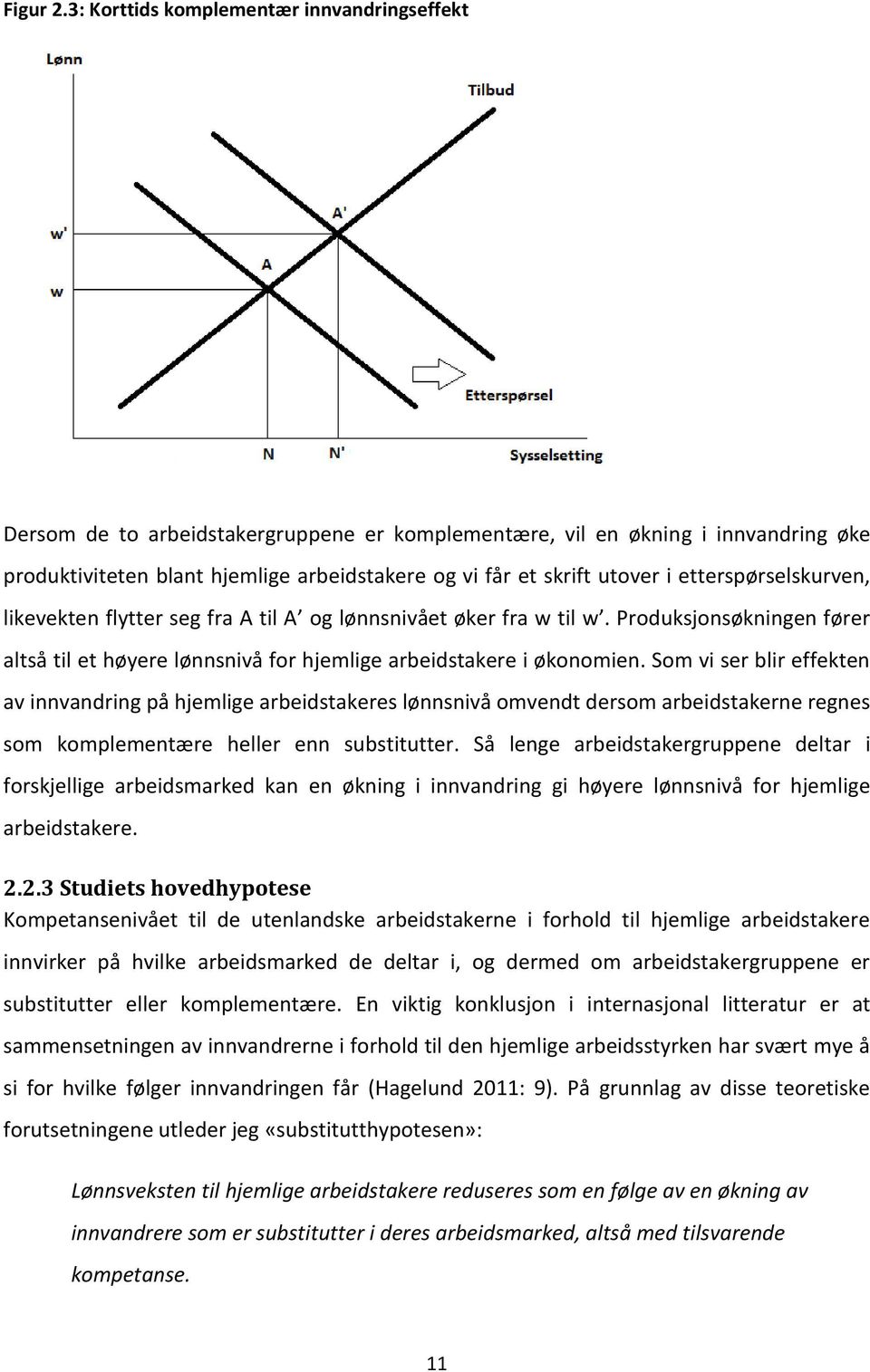 i etterspørselskurven, likevekten flytter seg fra A til A og lønnsnivået øker fra w til w. Produksjonsøkningen fører altså til et høyere lønnsnivå for hjemlige arbeidstakere i økonomien.