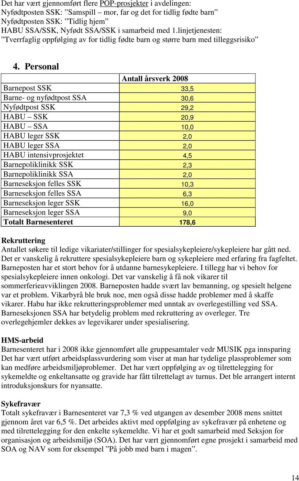 Personal Antall årsverk 2008 Barnepost SSK 33,5 Barne- og nyfødtpost SSA 30,6 Nyfødtpost SSK 29,2 HABU SSK 20,9 HABU SSA 10,0 HABU leger SSK 2,0 HABU leger SSA 2,0 HABU intensivprosjektet 4,5