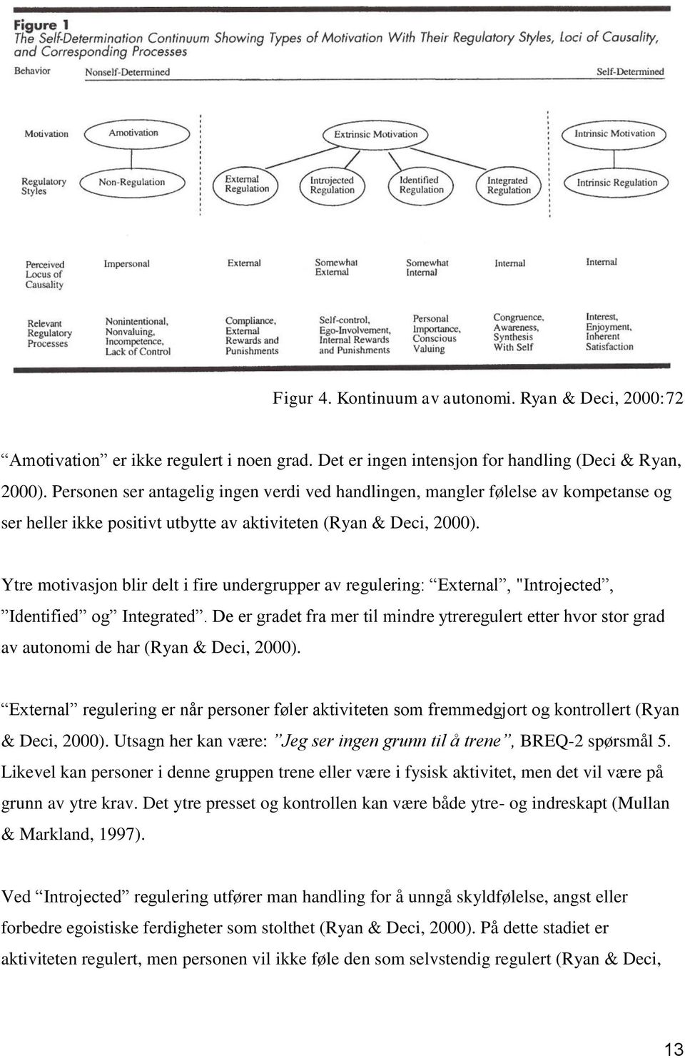 Ytre motivasjon blir delt i fire undergrupper av regulering: External, "Introjected, Identified og Integrated.