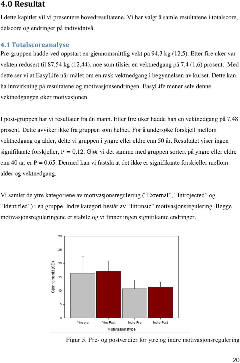 Etter fire uker var vekten redusert til 87,54 kg (12,44), noe som tilsier en vektnedgang på 7,4 (1,6) prosent. Med dette ser vi at EasyLife når målet om en rask vektnedgang i begynnelsen av kurset.