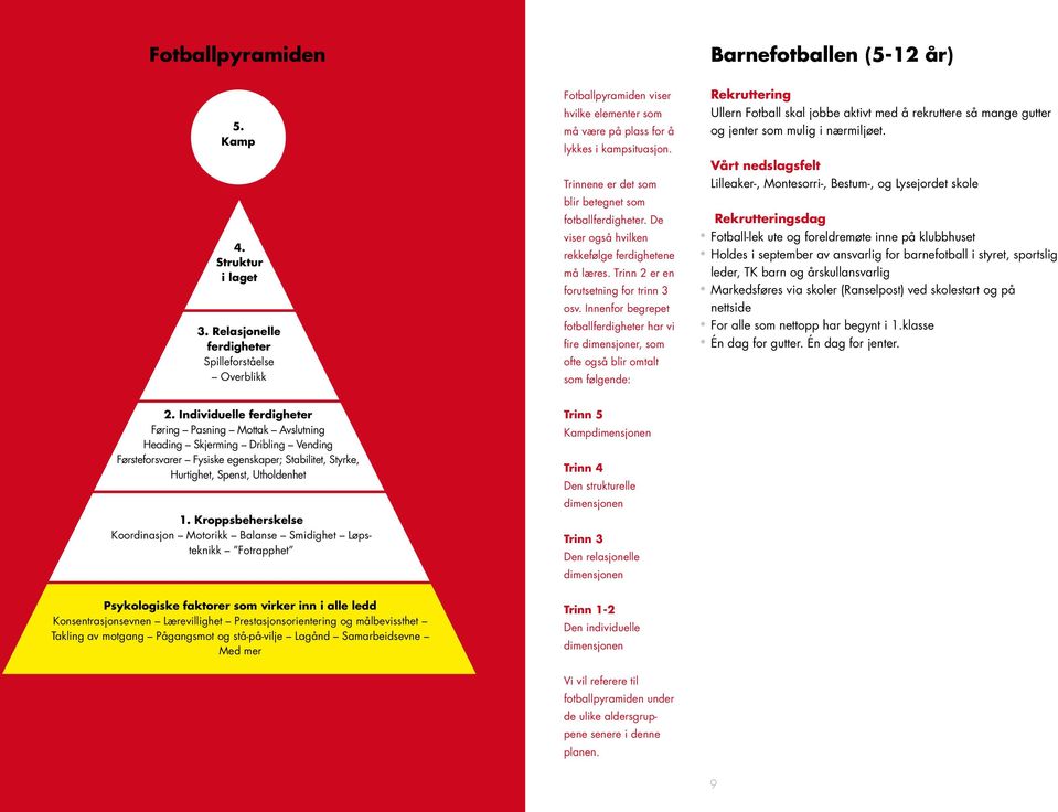 De viser også hvilken rekkefølge ferdighetene må læres. Trinn 2 er en forutsetning for trinn 3 osv.