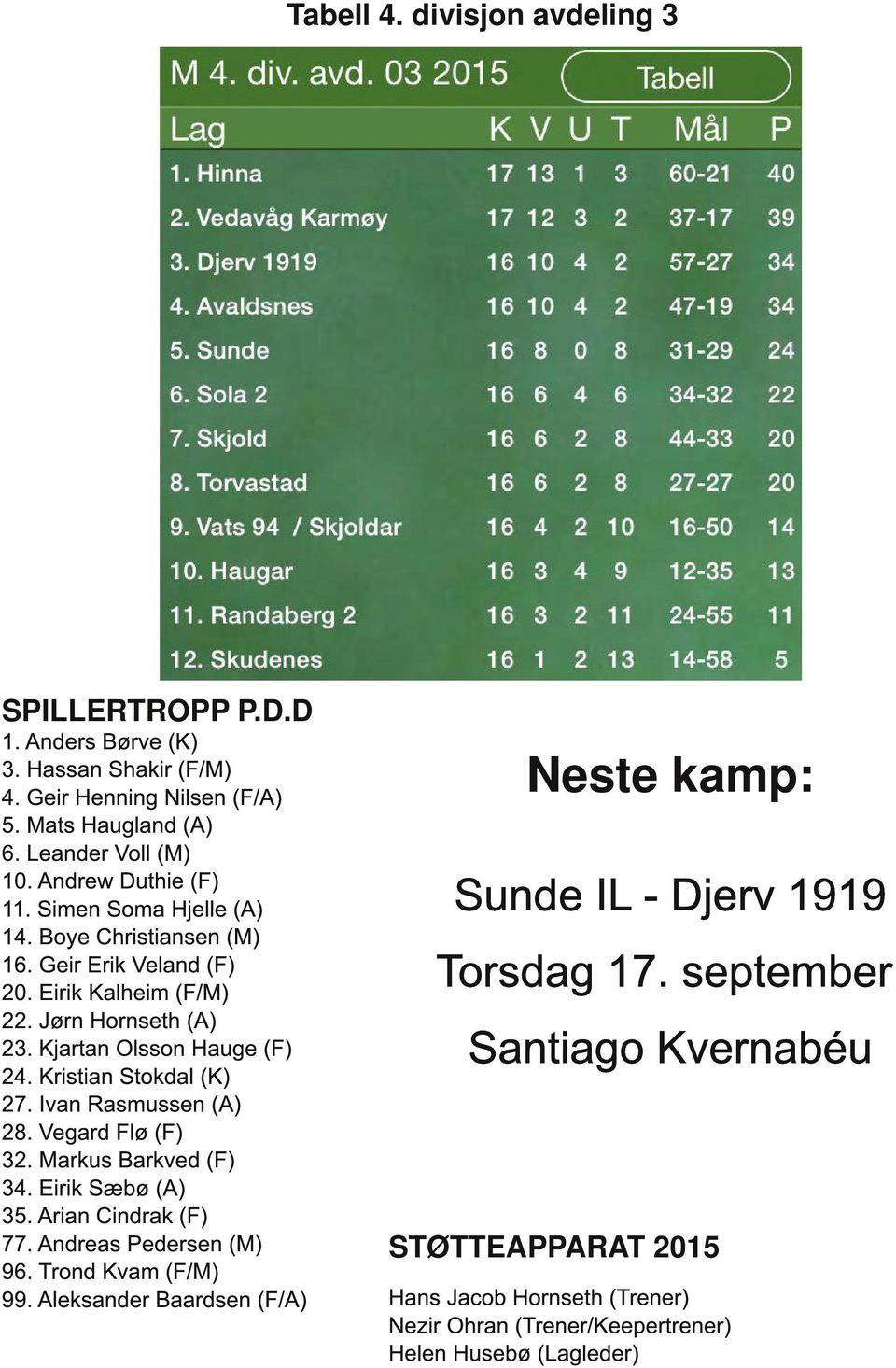 Kristian Stokdal (K) 27. Ivan Rasmussen (A) 28. Vegard Flø (F) 32. Markus Barkved (F) 34. Eirik Sæbø (A) 35. Arian Cindrak (F) 77. Andreas Pedersen (M) 96. Trond Kvam (F/M) 99.