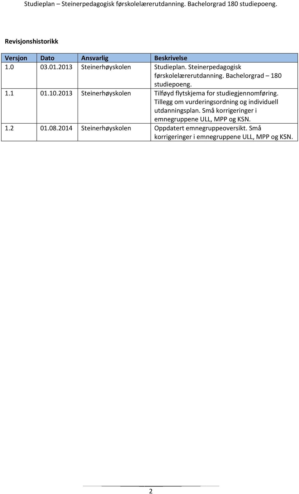 2013 Steinerhøyskolen Tilføyd flytskjema for studiegjennomføring.