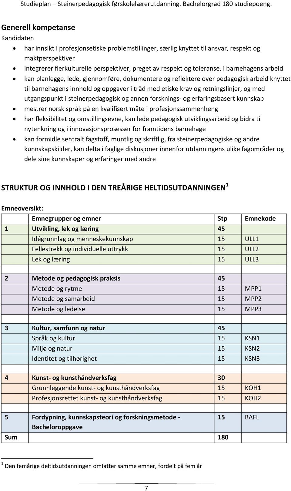 retningslinjer, og med utgangspunkt i steinerpedagogisk og annen forsknings- og erfaringsbasert kunnskap mestrer norsk språk på en kvalifisert måte i profesjonssammenheng har fleksibilitet og