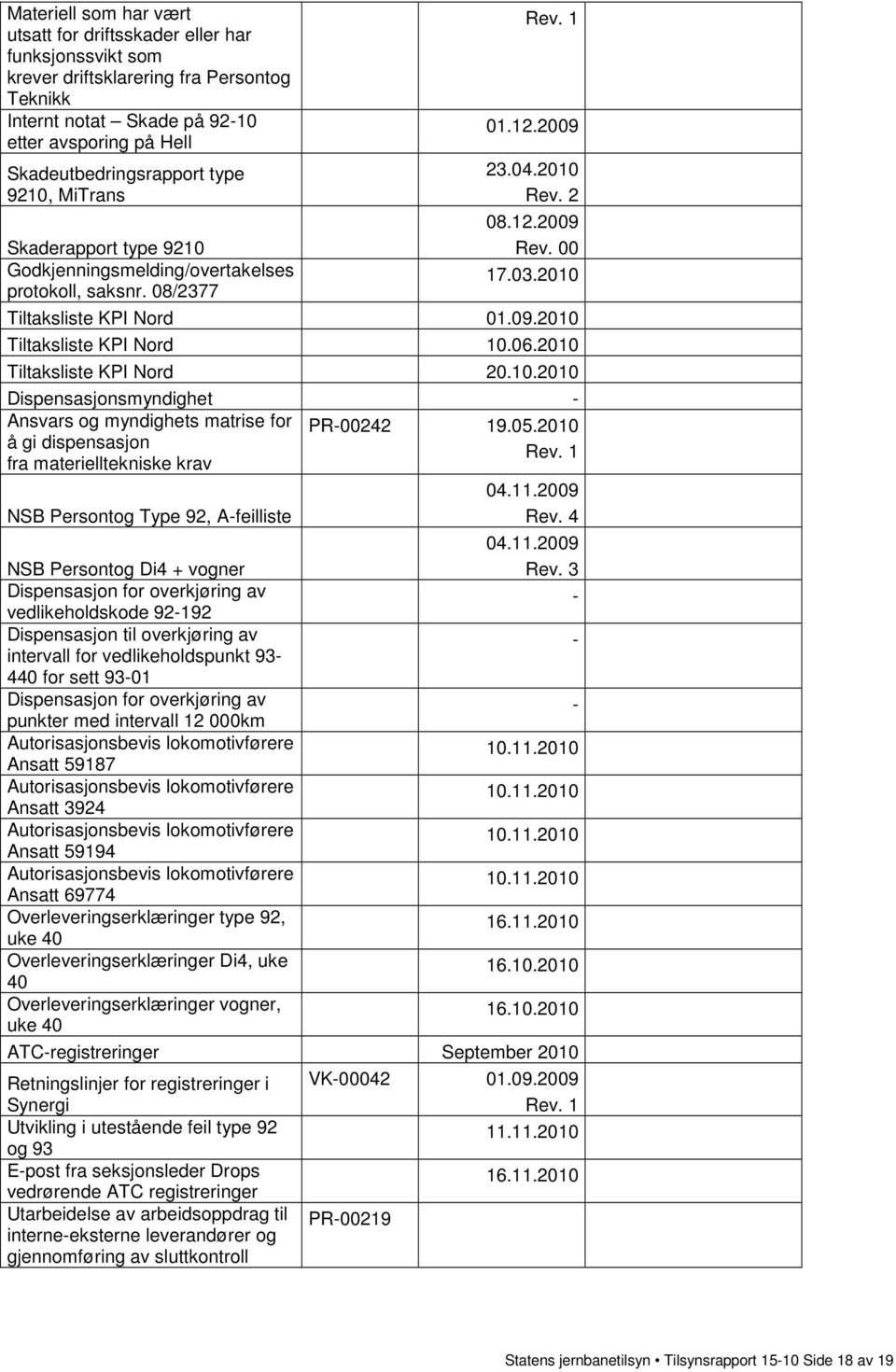 06.2010 Tiltaksliste KPI Nord 20.10.2010 Dispensasjonsmyndighet - Ansvars og myndighets matrise for PR-00242 19.05.2010 å gi dispensasjon Rev.