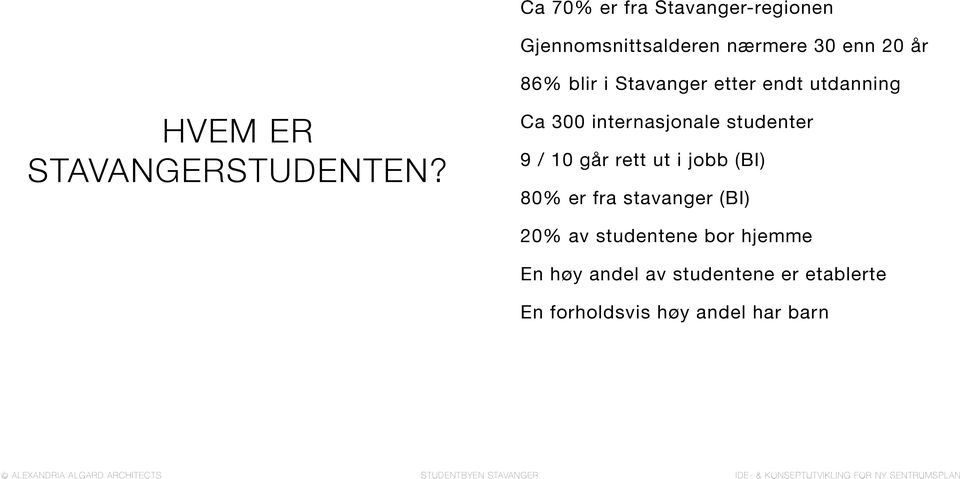 Ca 300 internasjonale studenter 9 / 10 går rett ut i jobb (BI) 80% er fra stavanger