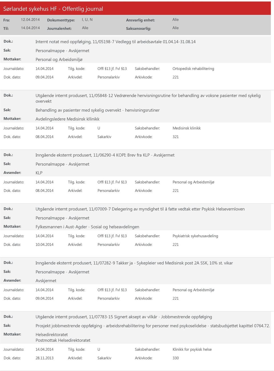 2014 Arkivdel: Personalarkiv Arkivkode: 221 tgående internt produsert, 11/05848-12 Vedrørende henvisningsrutine for behandling av voksne pasienter med sykelig overvekt Behandling av pasienter med