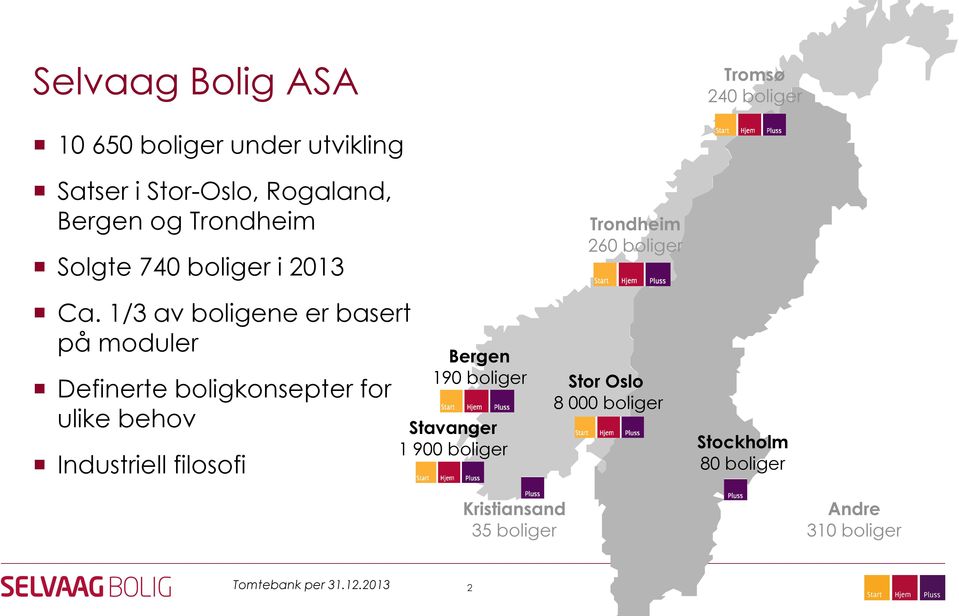 1/3 av boligene er basert på moduler Definerte boligkonsepter for ulike behov Industriell filosofi Bergen