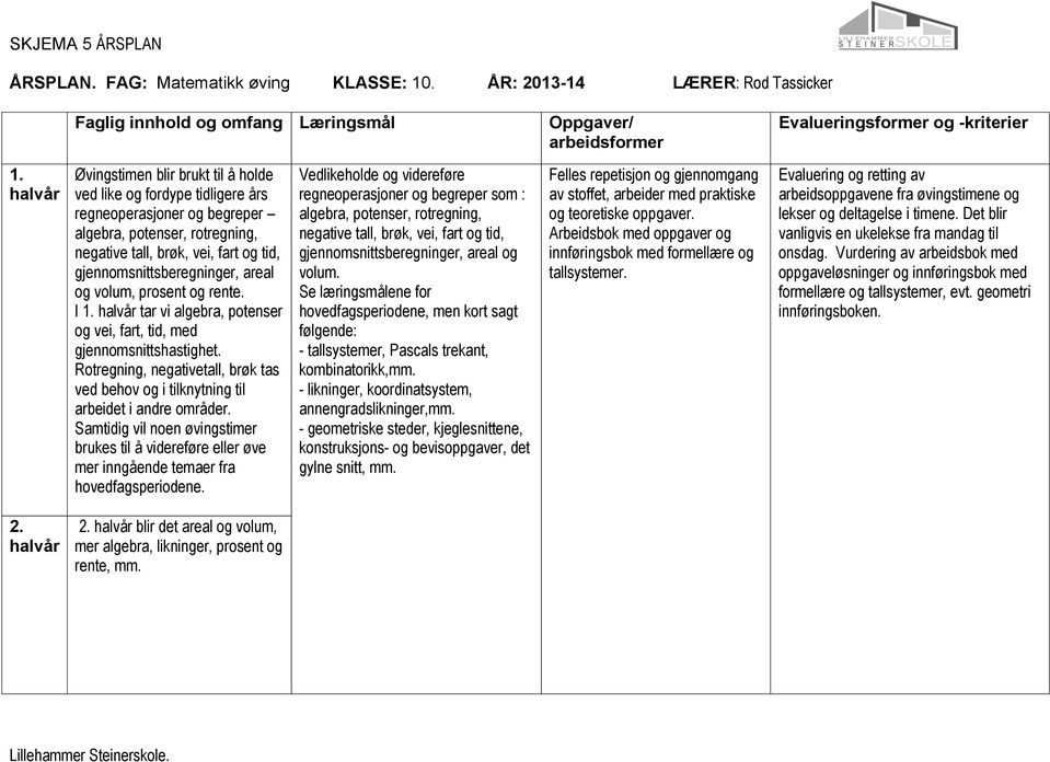 gjennomsnittsberegninger, areal og volum, prosent og rente. I halvår tar vi algebra, potenser og vei, fart, tid, med gjennomsnittshastighet.