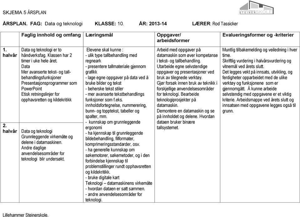 og delene i datamaskinen. Andre daglige anvendelsesområder for teknologi blir undersøkt.