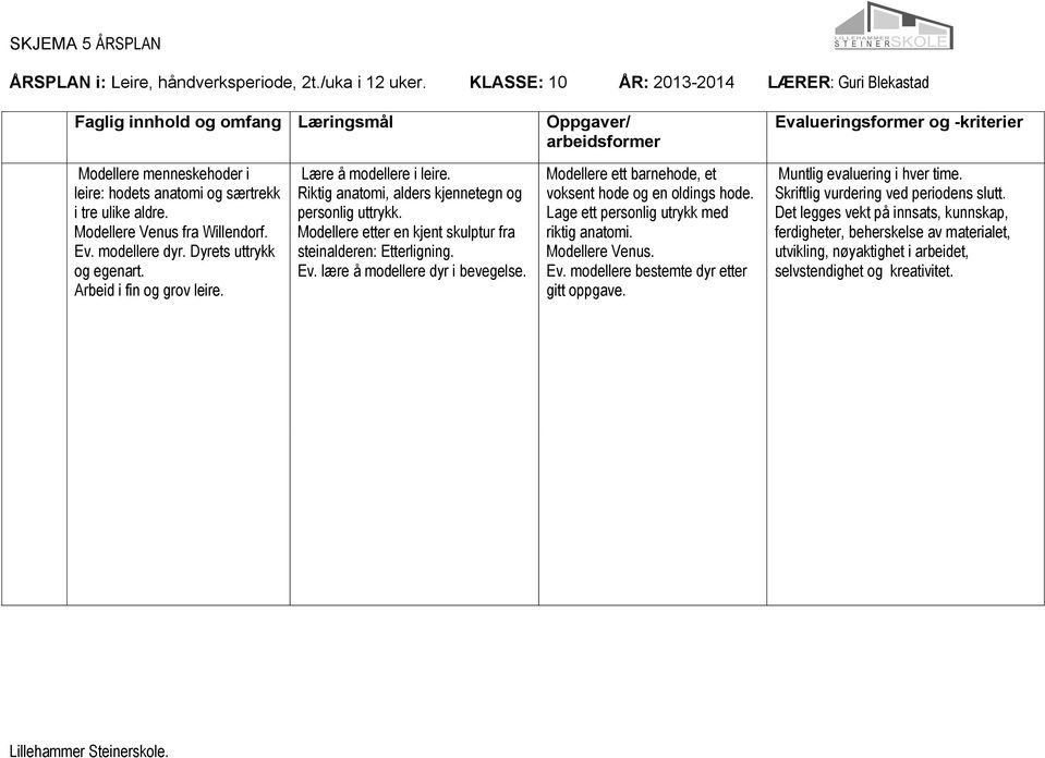 Ev. modellere bestemte dyr etter gitt oppgave. Muntlig evaluering i hver time. Skriftlig vurdering ved periodens slutt.