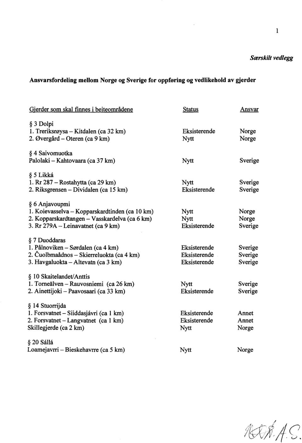 Riksgrensen - Dividalen (ca 15 km) Eksisterende 6 Anjavoupmi 1. Koievasselva - Kopparskardtinden (ca 10 km) 2. Kopparskardtangen - Vasskardelva (ca 6 km) 3.