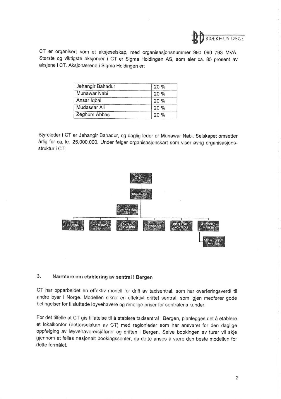 Munawar Nabi. Selskapet omsetter årlig for ca. kr. 25.000.000. Under tølger organisasjonskart som viser øvrig organisasjonsstruktur i CT: 3.