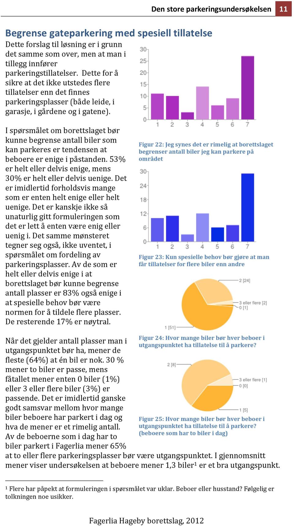 Den store parkeringsundersøkelsen 11 I spørsmålet om borettslaget bør kunne begrense antall biler som kan parkeres er tendensen at beboere er enige i påstanden.