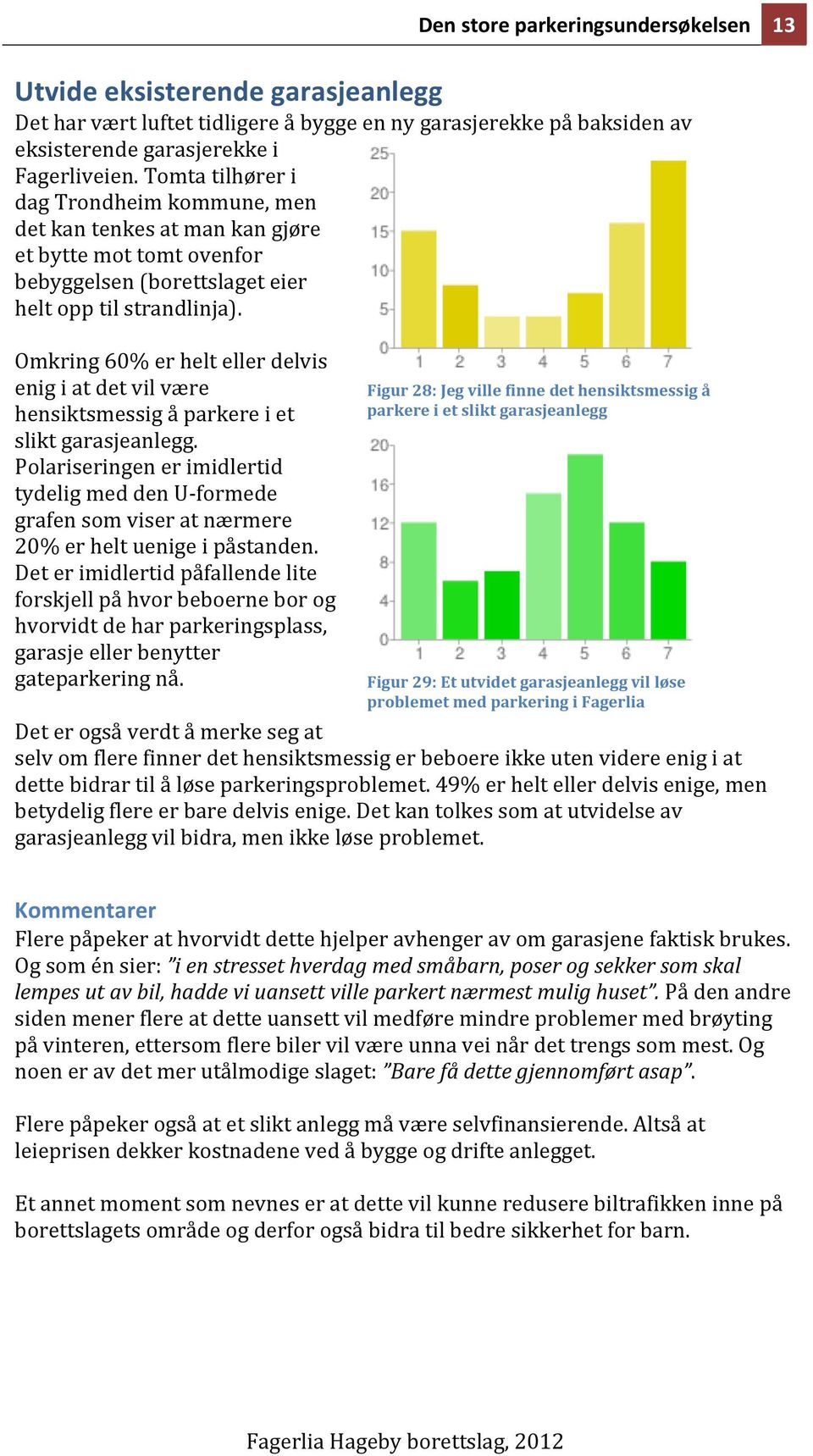 Omkring 60% er helt eller delvis enig i at det vil være hensiktsmessig å parkere i et slikt garasjeanlegg.