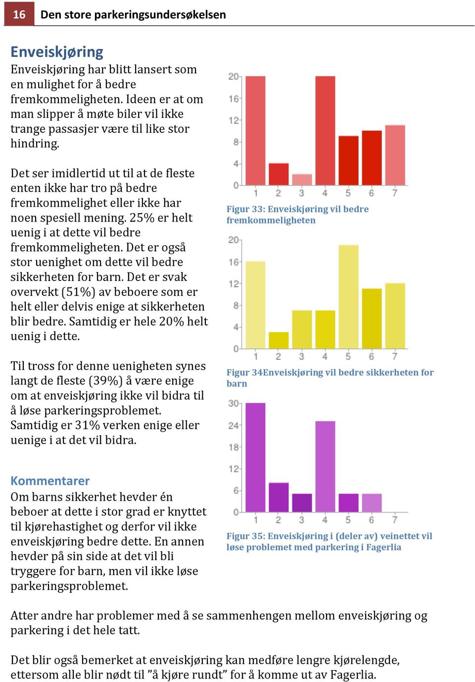 Det ser imidlertid ut til at de fleste enten ikke har tro på bedre fremkommelighet eller ikke har noen spesiell mening. 25% er helt uenig i at dette vil bedre fremkommeligheten.