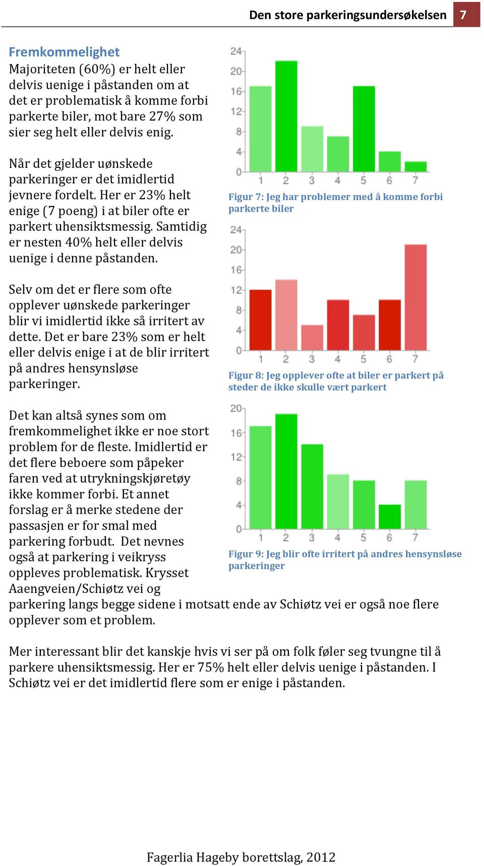 Samtidig er nesten 40% helt eller delvis uenige i denne påstanden. Selv om det er flere som ofte opplever uønskede parkeringer blir vi imidlertid ikke så irritert av dette.