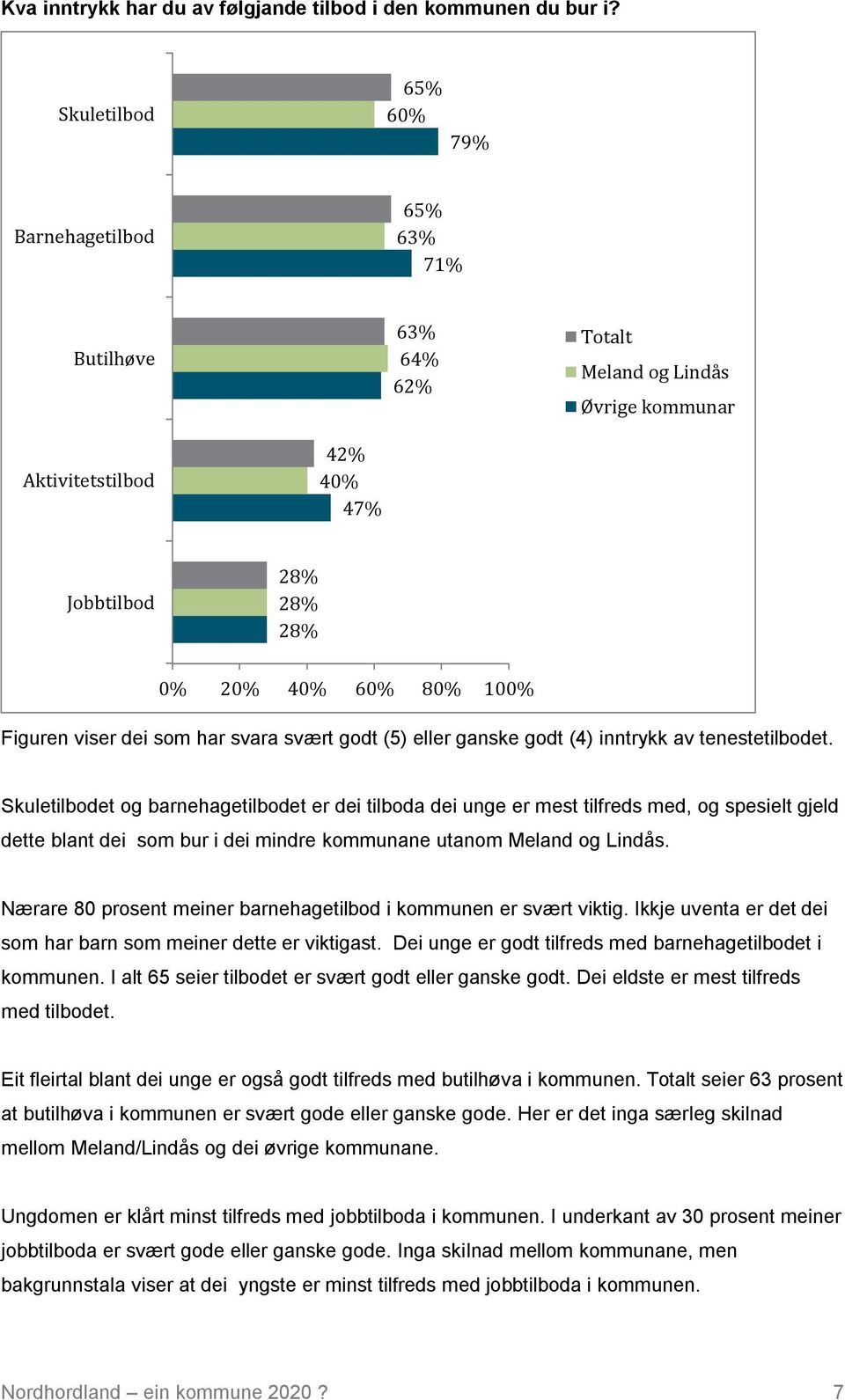 viser dei som har svara svært godt (5) eller ganske godt (4) inntrykk av tenestetilbodet.