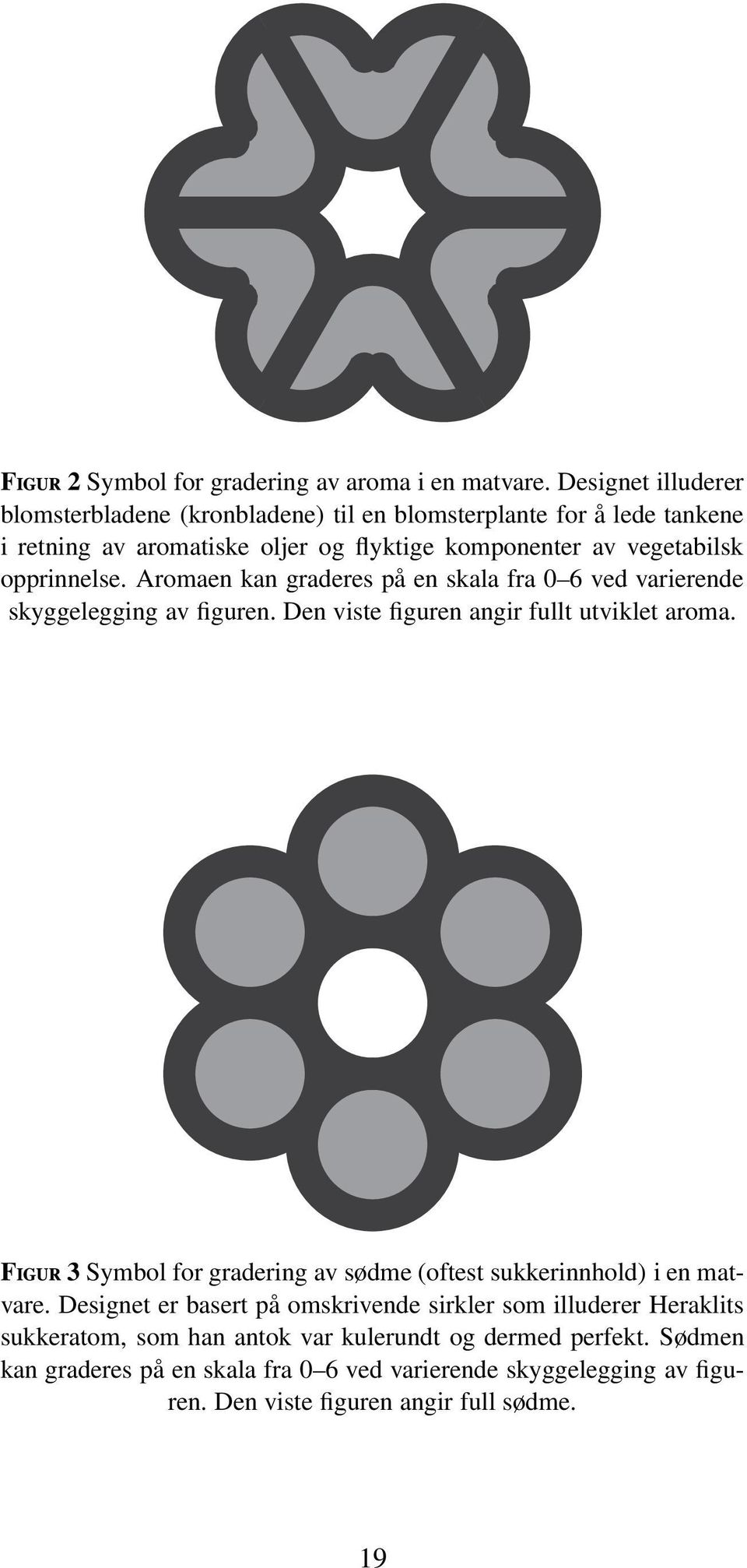 opprinnelse. Aromaen kan graderes på en skala fra 0 6 ved varierende skyggelegging av figuren. Den viste figuren angir fullt utviklet aroma.