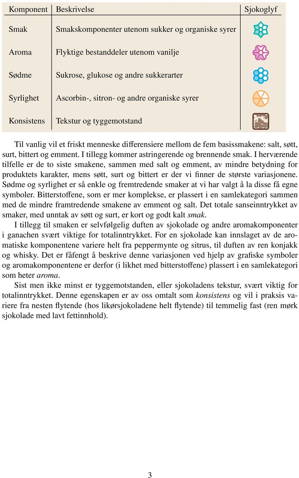 I tillegg kommer astringerende og brennende smak.