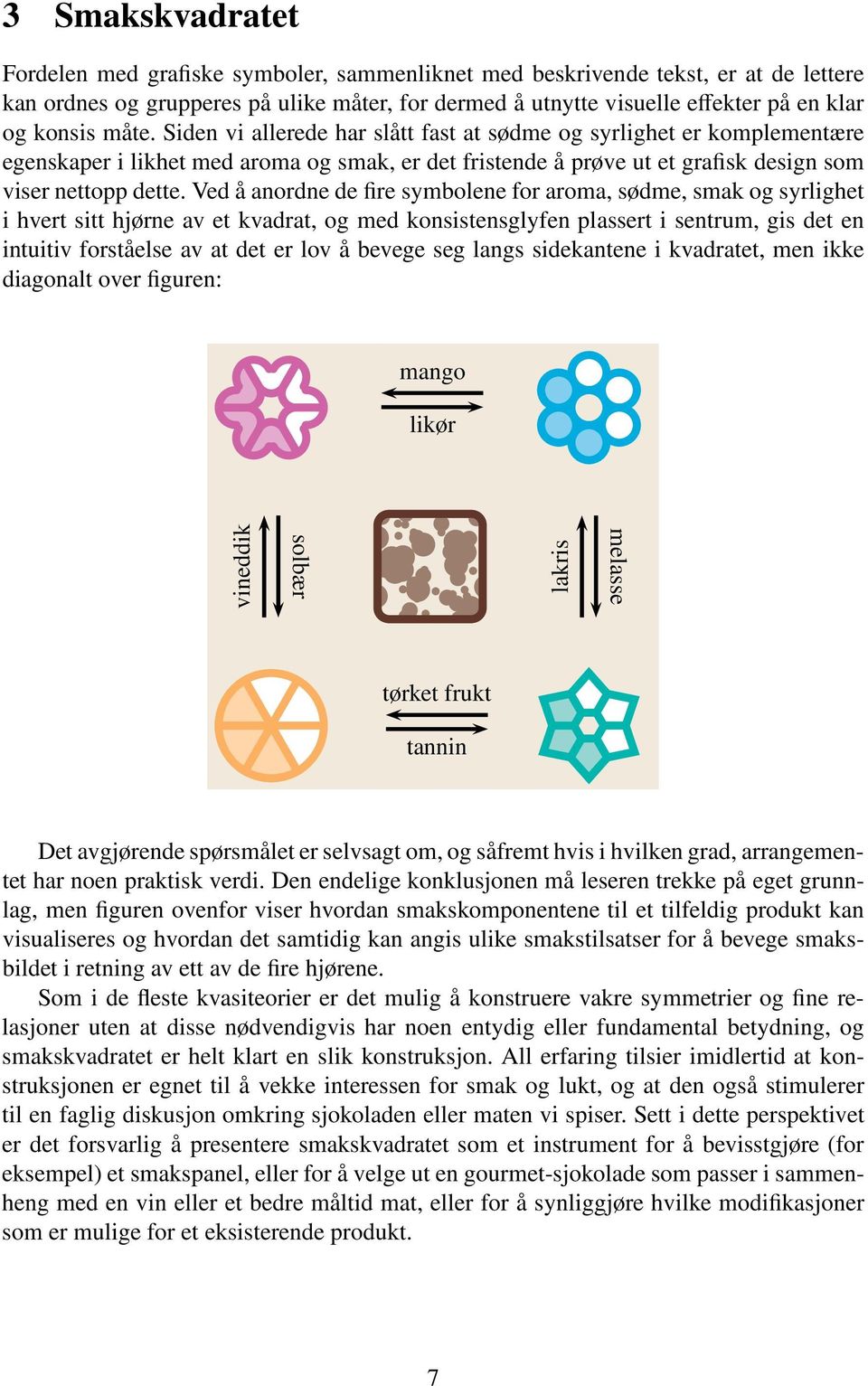 Ved å anordne de fire symbolene for aroma, sødme, smak og syrlighet i hvert sitt hjørne av et kvadrat, og med konsistensglyfen plassert i sentrum, gis det en intuitiv forståelse av at det er lov å