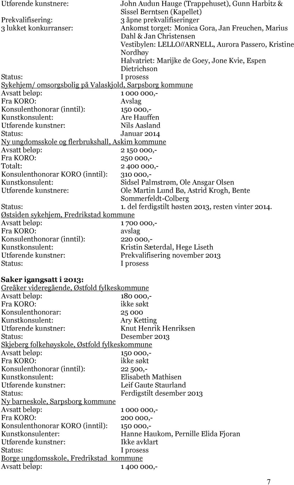 Sarpsborg kommune Avsatt beløp: 1 000 000,- Fra KORO: Avslag Konsulenthonorar (inntil): 150 000,- Are Hauffen Nils Aasland Januar 2014 Ny ungdomsskole og flerbrukshall, Askim kommune Avsatt beløp: 2