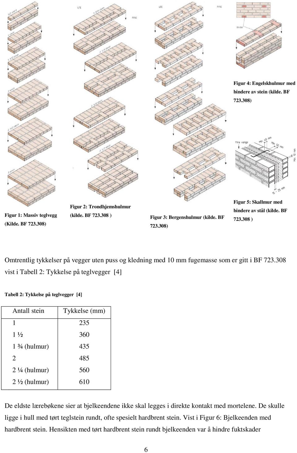 308 vist i Tabell 2: Tykkelse på teglvegger [4] Tabell 2: Tykkelse på teglvegger [4] Antall stein 1 1 ½ 1 ¾ (hulmur) 2 2 ¼ (hulmur) 2 ½ (hulmur) Tykkelse (mm) 235 360 435 485 560 610 De eldste