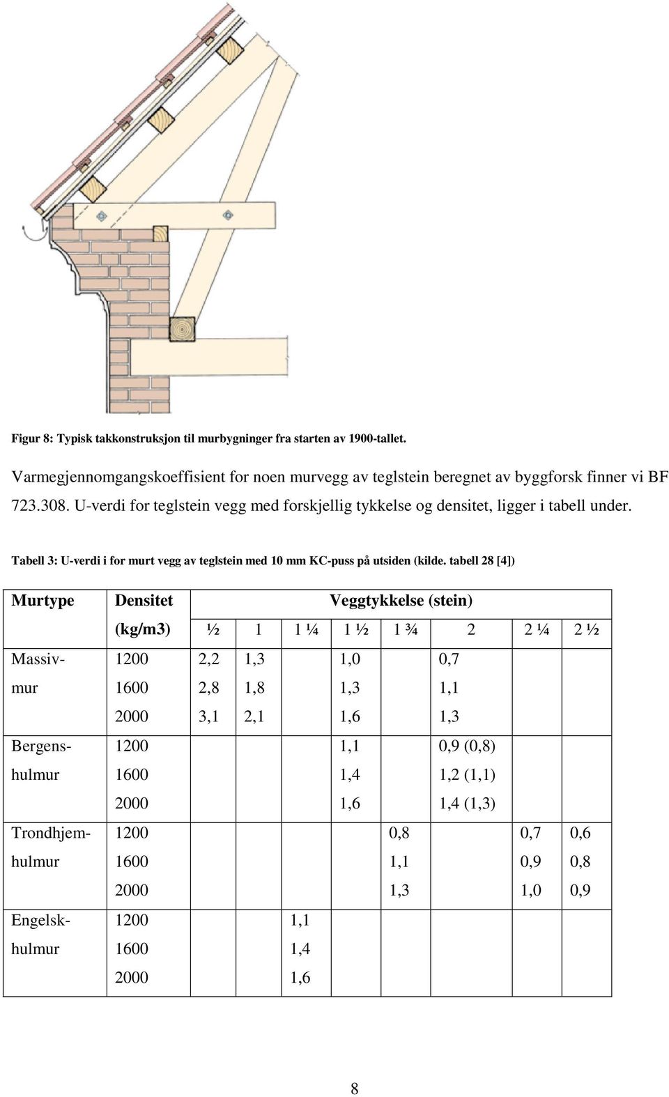 U-verdi for teglstein vegg med forskjellig tykkelse og densitet, ligger i tabell under. Tabell 3: U-verdi i for murt vegg av teglstein med 10 mm KC-puss på utsiden (kilde.