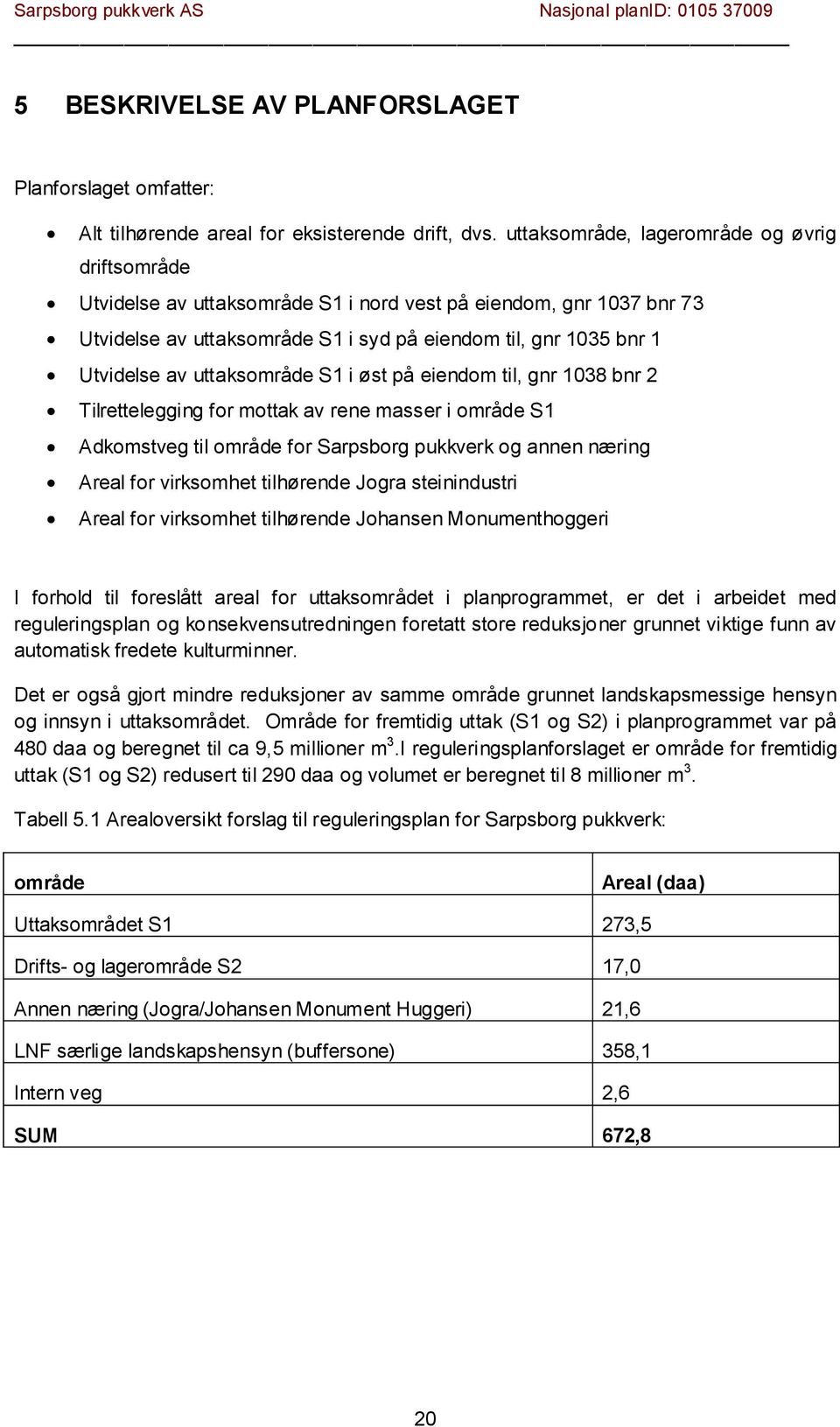 uttaksområde S1 i øst på eiendom til, gnr 1038 bnr 2 Tilrettelegging for mottak av rene masser i område S1 Adkomstveg til område for Sarpsborg pukkverk og annen næring Areal for virksomhet tilhørende