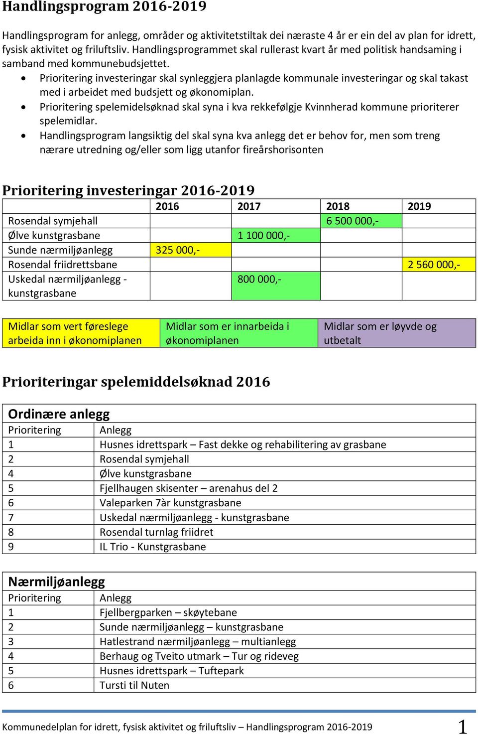 Prioritering investeringar skal synleggjera planlagde kommunale investeringar og skal takast med i arbeidet med budsjett og økonomiplan.