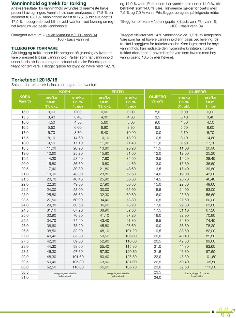 Omregnet kvantum = Levert kvantum x (100 - vann %) (100 - basis vann %) TILLEGG FOR TØRR VARE Alle tillegg og trekk i prisen blir beregnet på grunnlag av kvantum vare omregnet til basis vanninnhold.